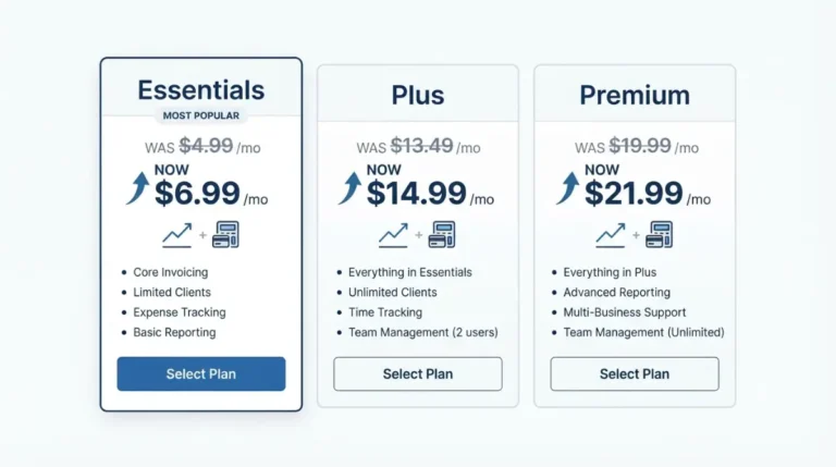 invoice simple price increase comparing Essentials Plus and Premium pricing