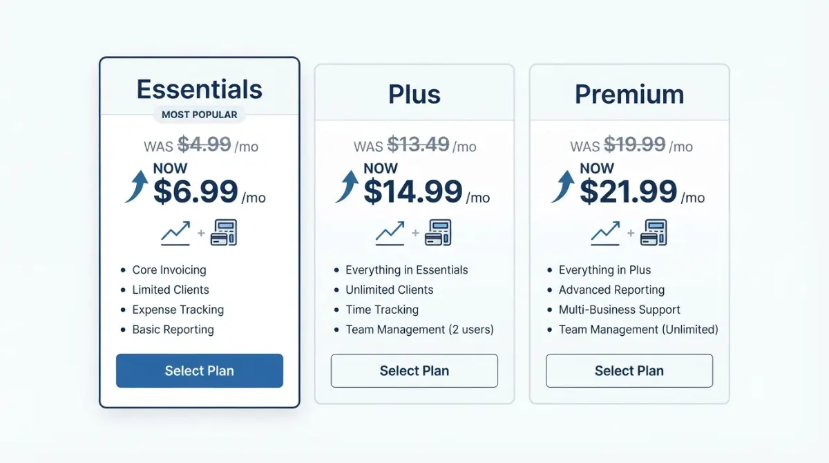 invoice simple price increase comparing Essentials Plus and Premium pricing