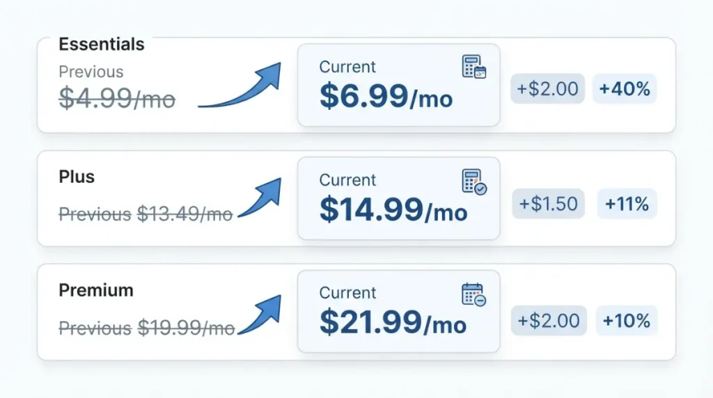 invoice simple monthly price comparison showing earlier and current plan prices
