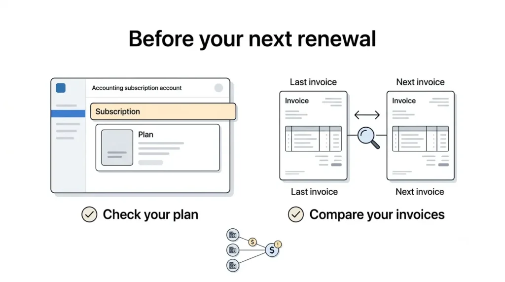 Xero renewal checklist for checking your plan and invoice before deciding if Xero is worse