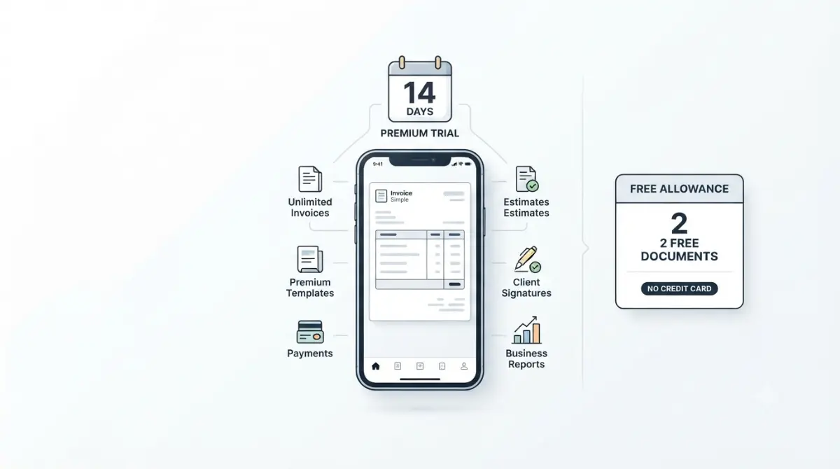 Invoice Simple Free Trial showing 14-day Premium access and limited free allowance