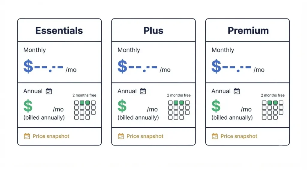 Invoice Simple monthly and annual pricing comparison for Essentials, Plus, and Premium plans