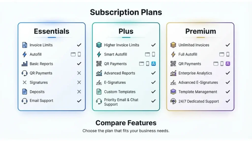 Invoice Simple plan comparison showing different published features across web and mobile listings