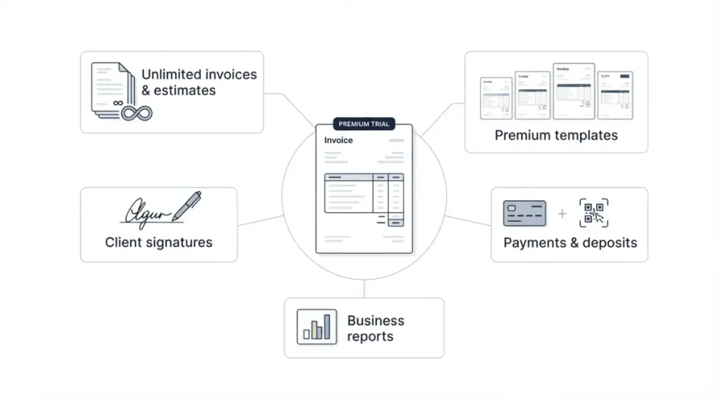 Invoice Simple Free Trial Premium features including invoices estimates signatures payments and reports
