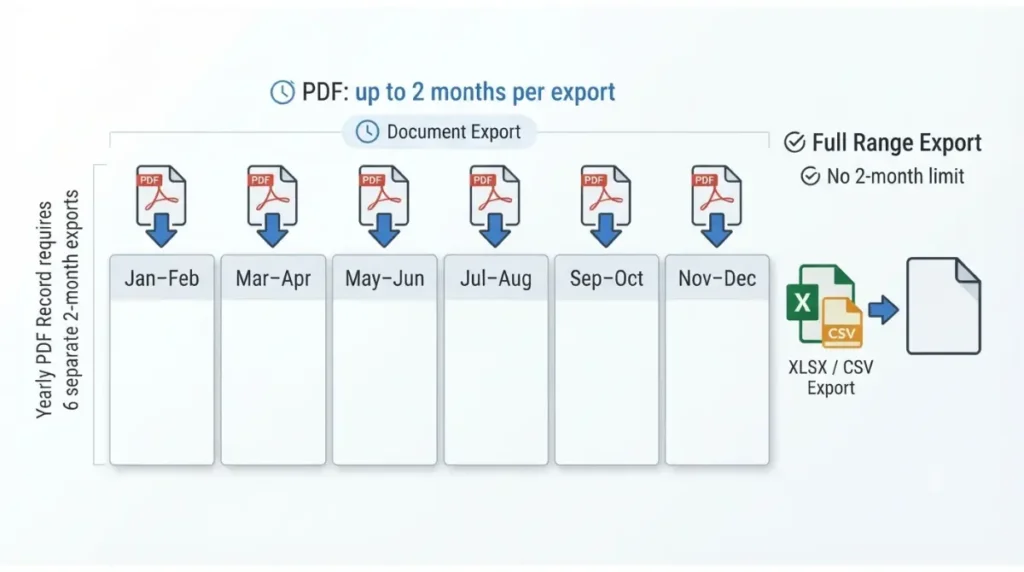 Invoice Simple two-month PDF export limit and six-export yearly workaround