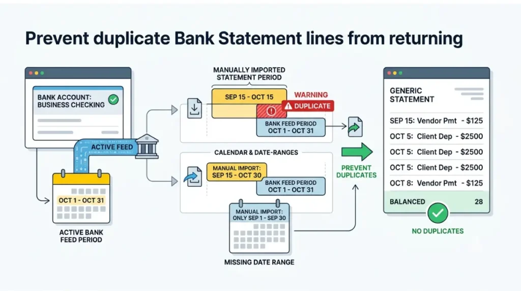 Prevent Xero duplicate transaction records by avoiding overlapping bank statement imports