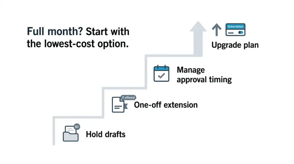 Xero plan limits full month showing four ways to manage invoices and bills