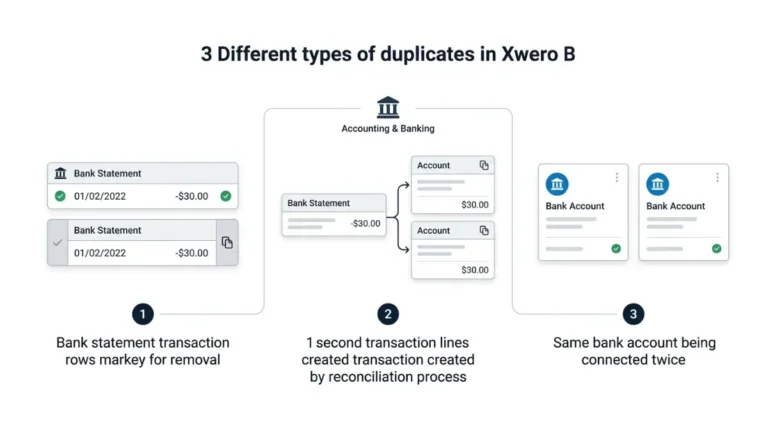 Xero duplicate transaction showing three different duplicate types