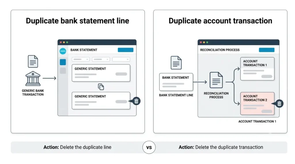 Xero transaction comparison showing duplicate statement line versus duplicate account transaction