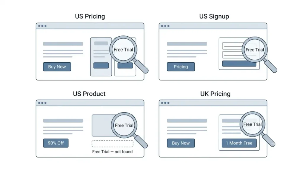 Xero free trial button investigation across pricing and signup pages