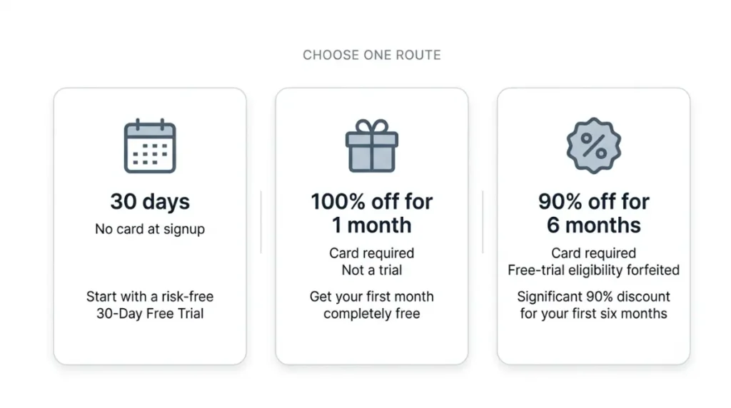 Xero free trial compared with one month free and 90% off subscription offers