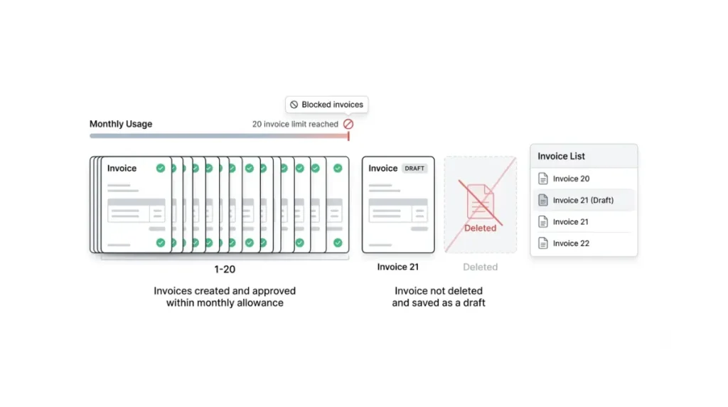invoice 21 saved as a draft after the Xero Early plan invoice limit is reached