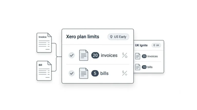 Xero plan limits for invoices and bills by plan and region