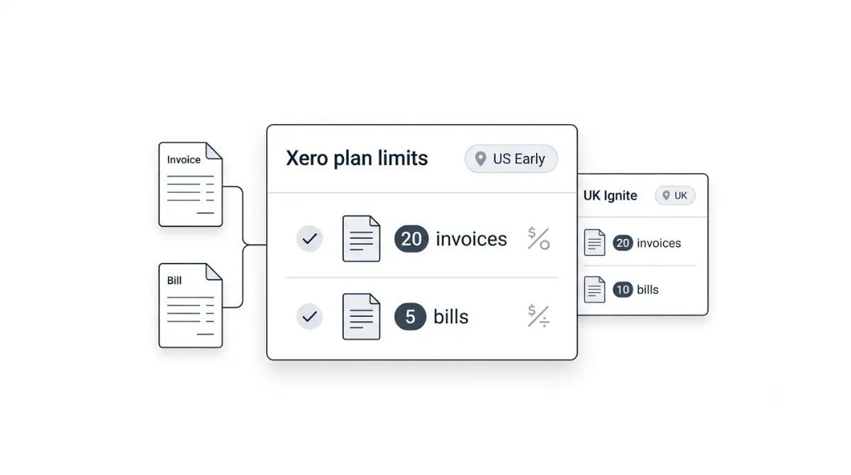 Xero plan limits for invoices and bills by plan and region