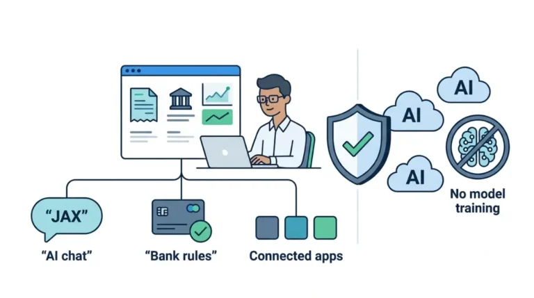 Xero JAX AI data privacy diagram showing business data pathways, privacy controls, and no AI model training.