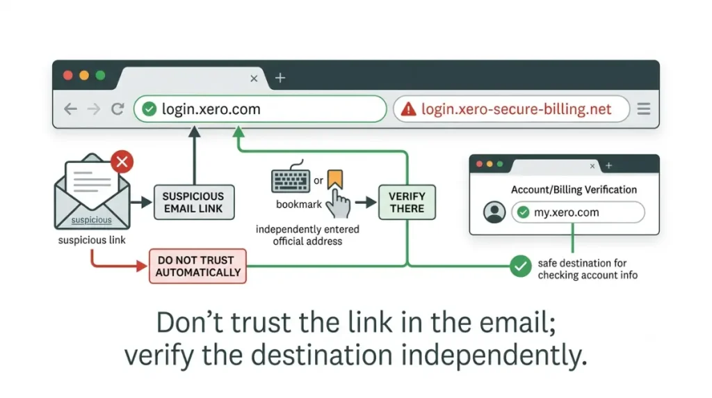 Xero login address bar verification for checking a trusted login