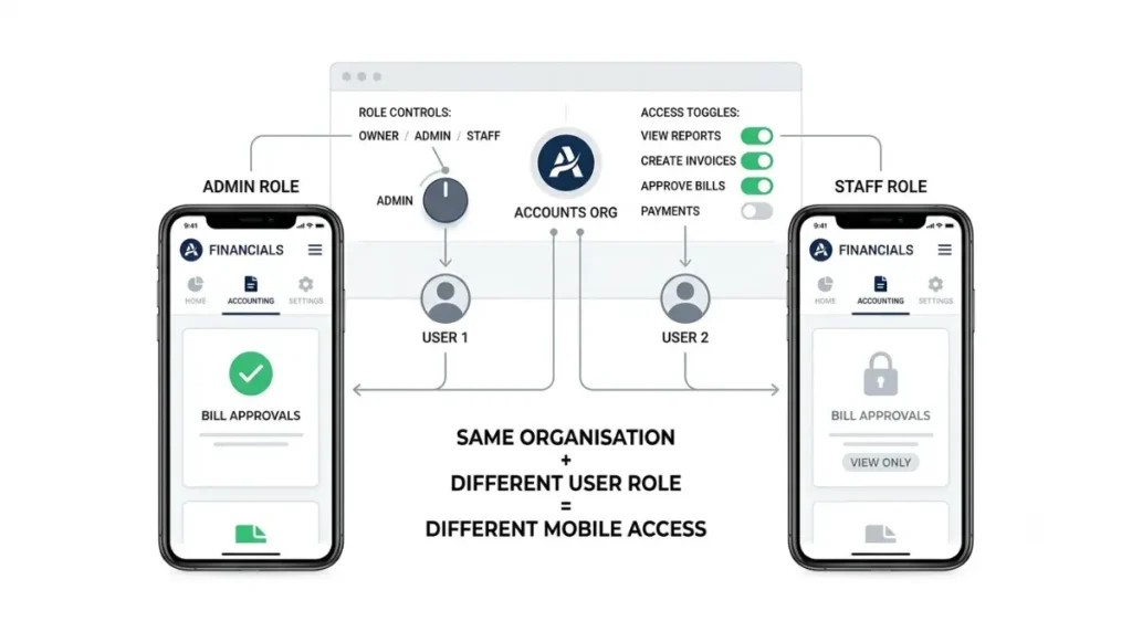 Xero mobile app showing different features available to users based on roles and permissions