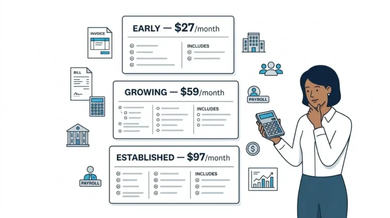 Xero Pricing showing Early at $27, Growing at $59, and Established at $97 per month in the US