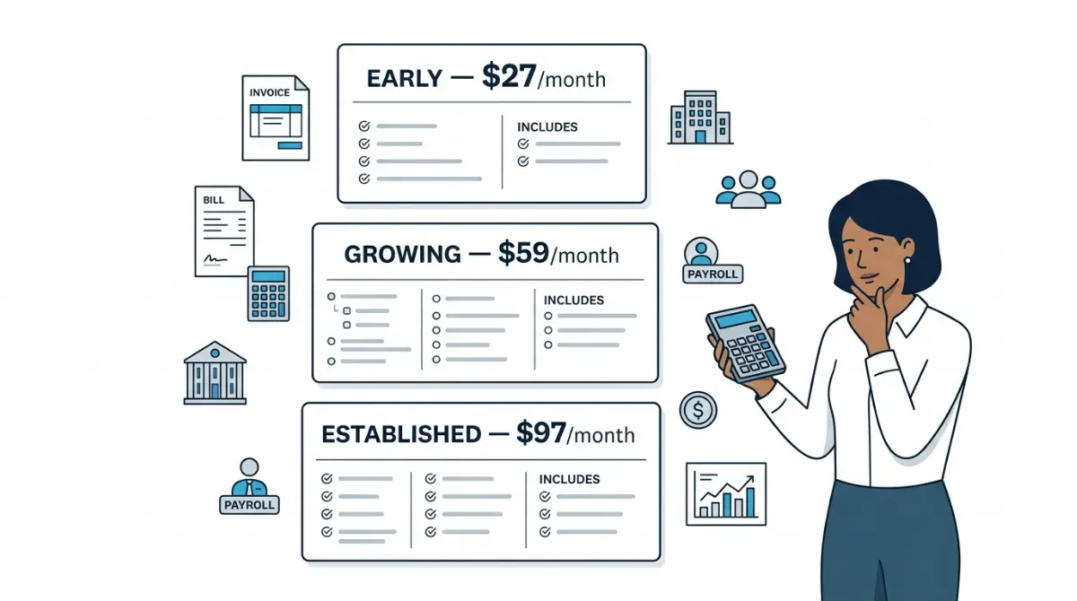 Xero Pricing showing Early at $27, Growing at $59, and Established at $97 per month in the US