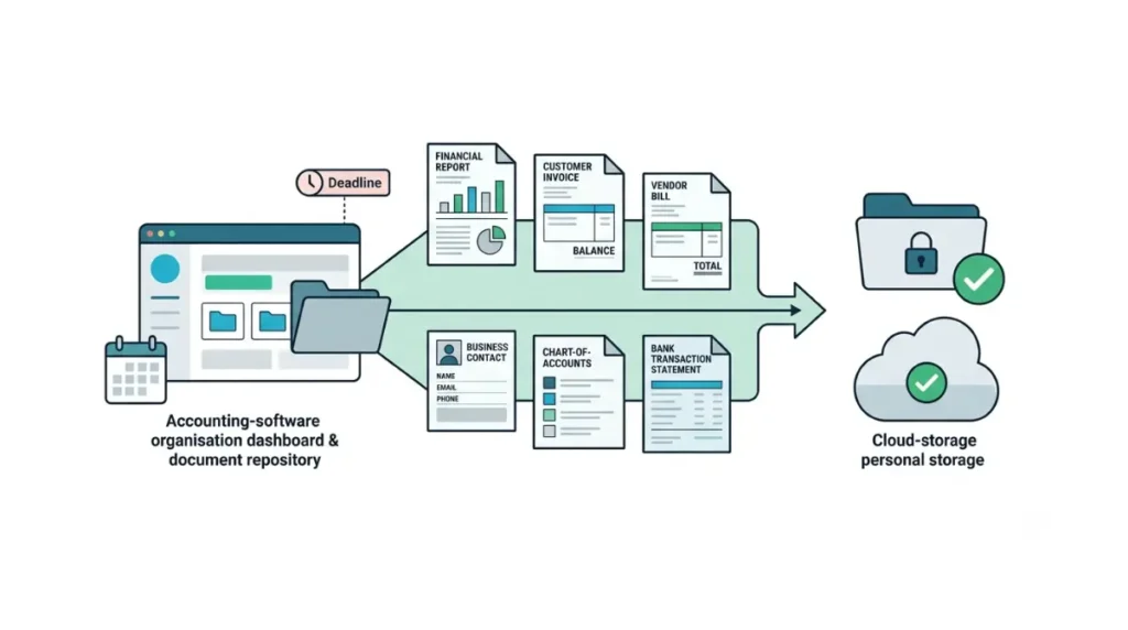 Xero subscription data export showing financial records saved before cancellation