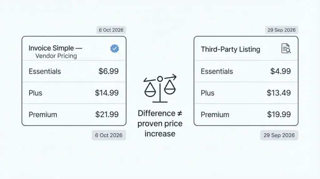 Did Invoice Simple raise its prices? Vendor and third-party Invoice Simple pricing comparison