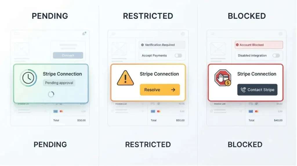 Invoice Simple Stripe pending restricted and blocked account status indicators