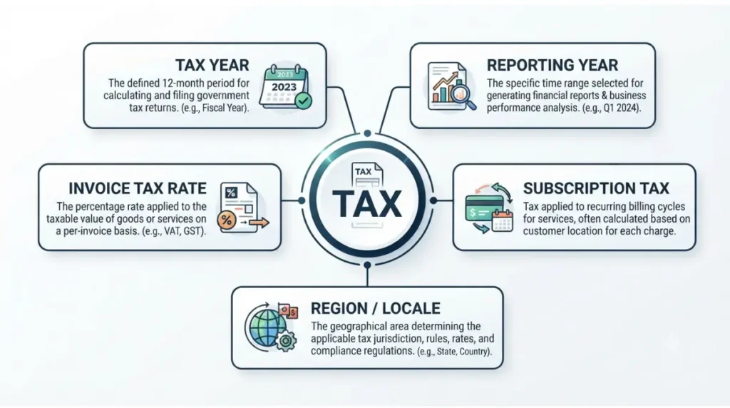 Invoice Simple tax year, reports year, invoice tax rate, subscription tax, and region settings