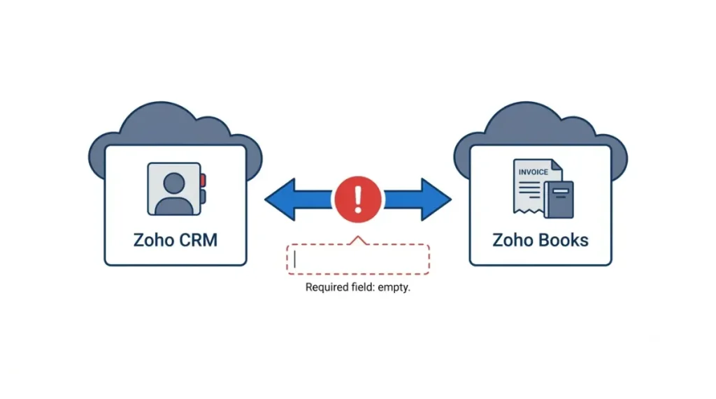 Zoho Books CRM Sync Not Working Because a Required Field Is Empty