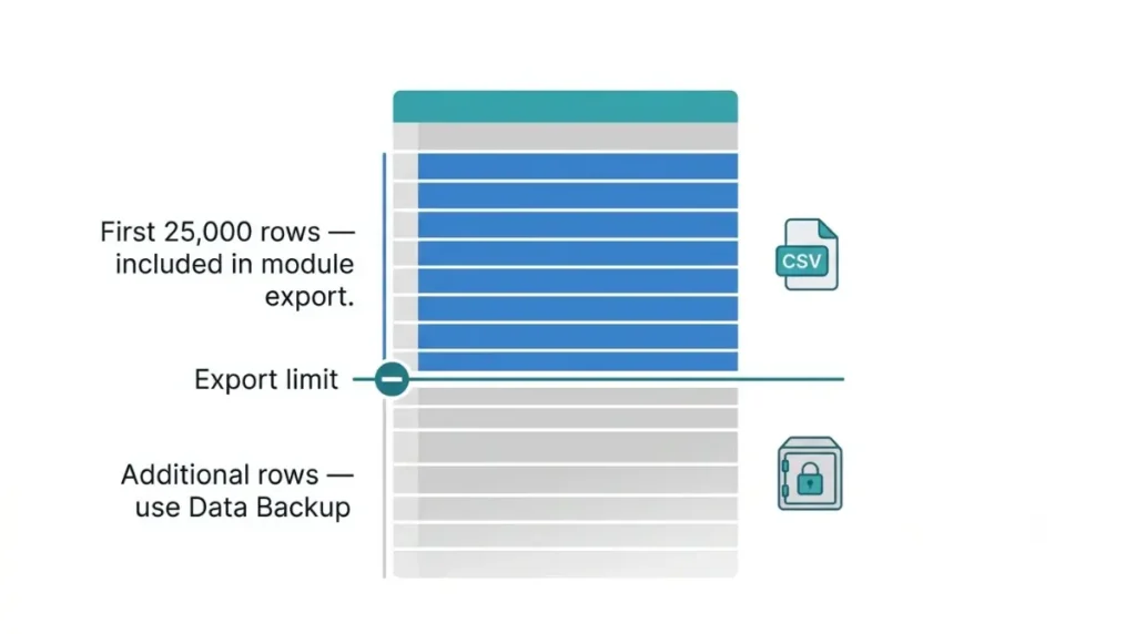 Zoho Books Export 25,000-row limit vector illustration showing when to use a Data Backup for additional records