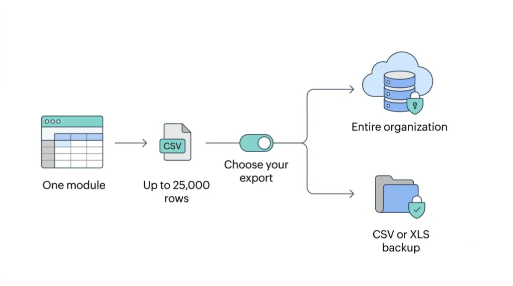 How to Export Zoho Books Data, and the Catch Past 25,000 Rows