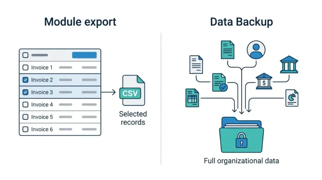 Zoho Books Export comparison showing a module export for selected records and a Data Backup for the entire organization