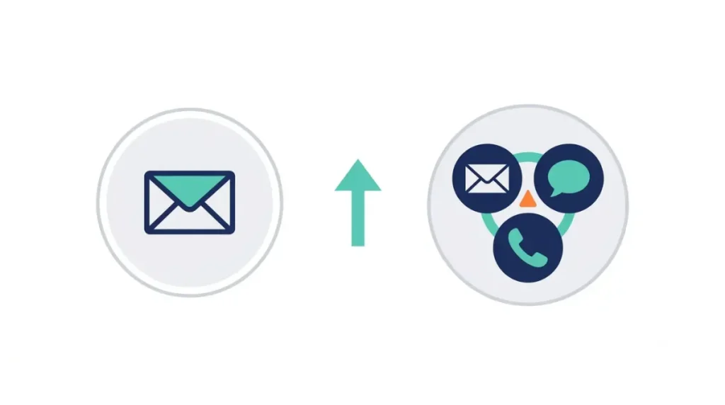 Zoho Books support channels by plan, with email on the Free plan and email, chat, and phone on paid plans.